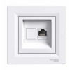 ASFORA - PRIZA DE DATE RJ45